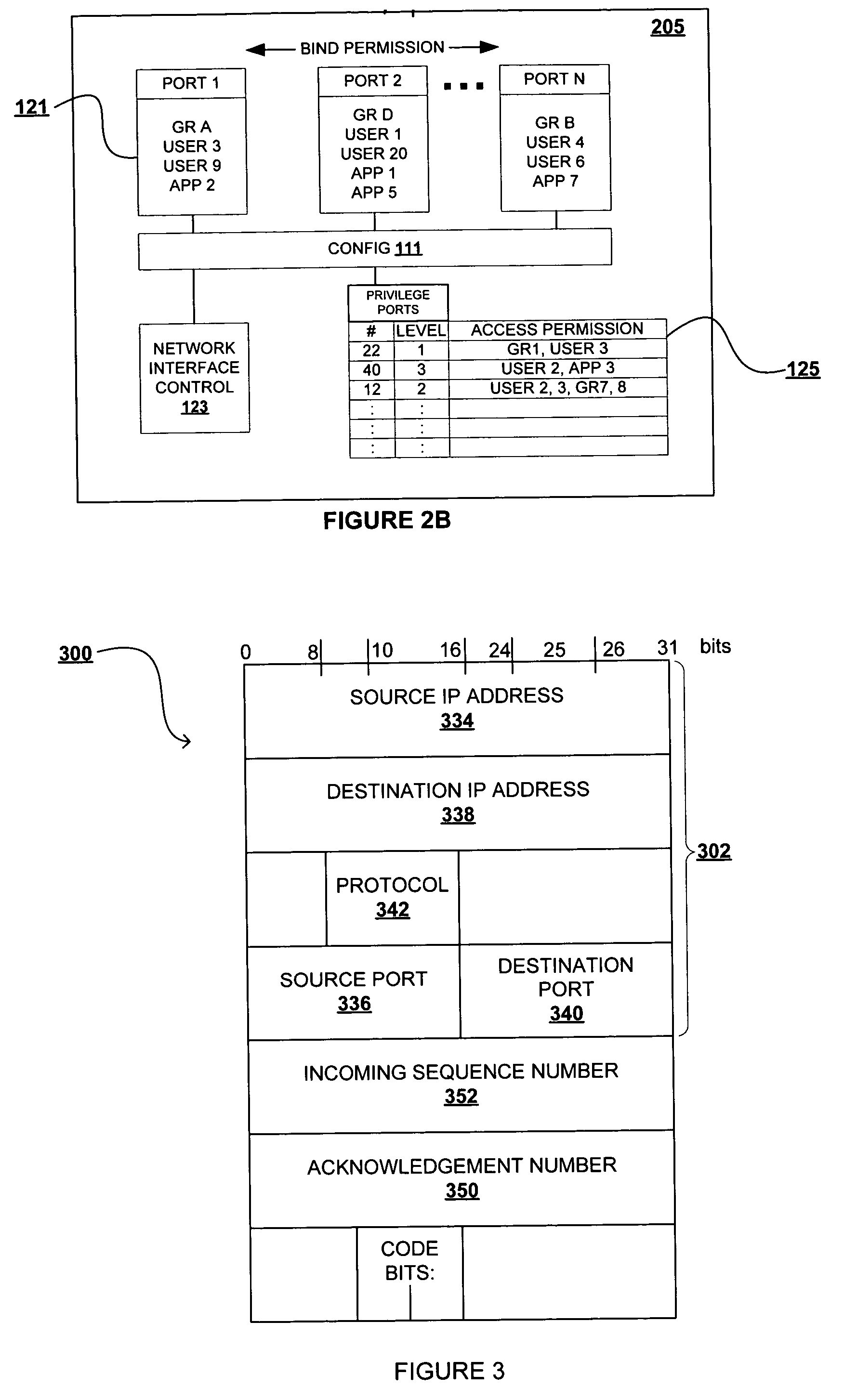 Reservation of TCP/UDP ports using UID, GID or process name