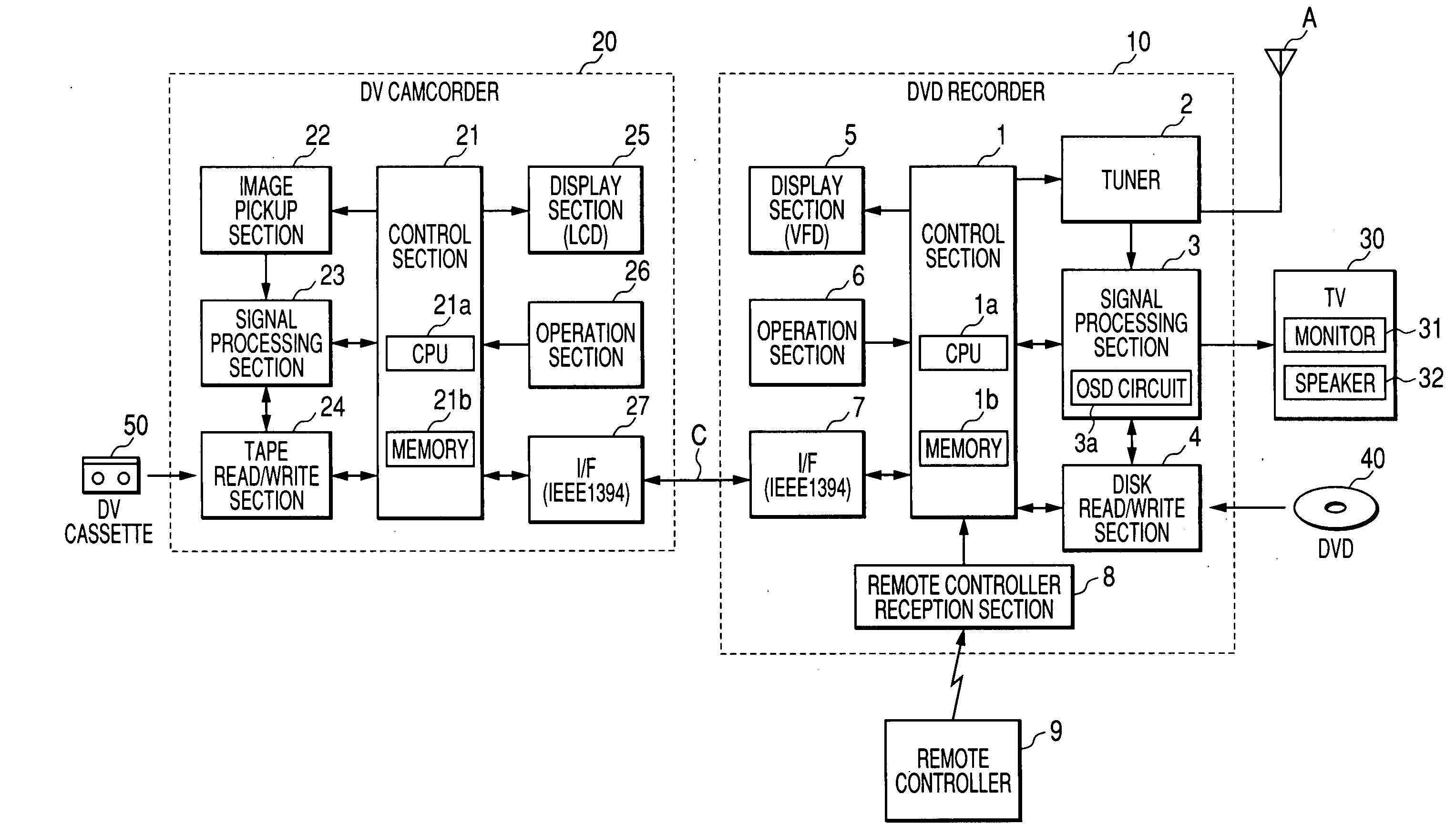 Video record apparatus