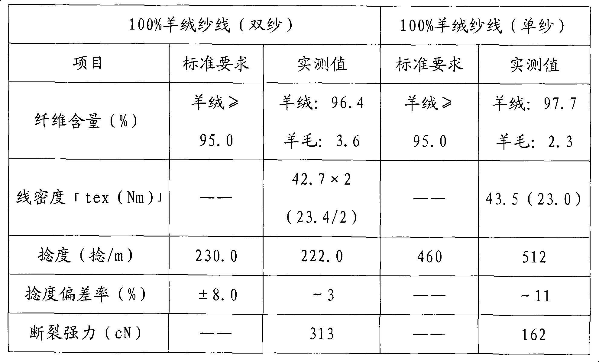 Cashmere yarn with high tensile stretch and production technology thereof