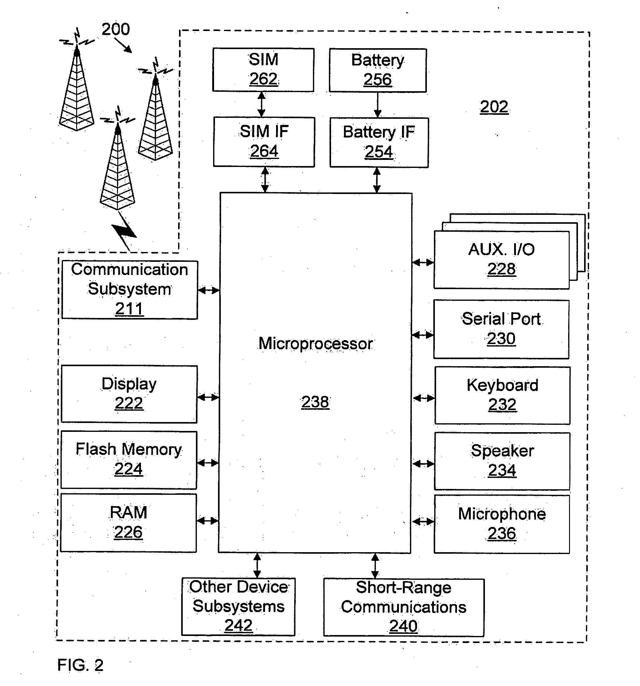 Dynamic bar oriented user interface