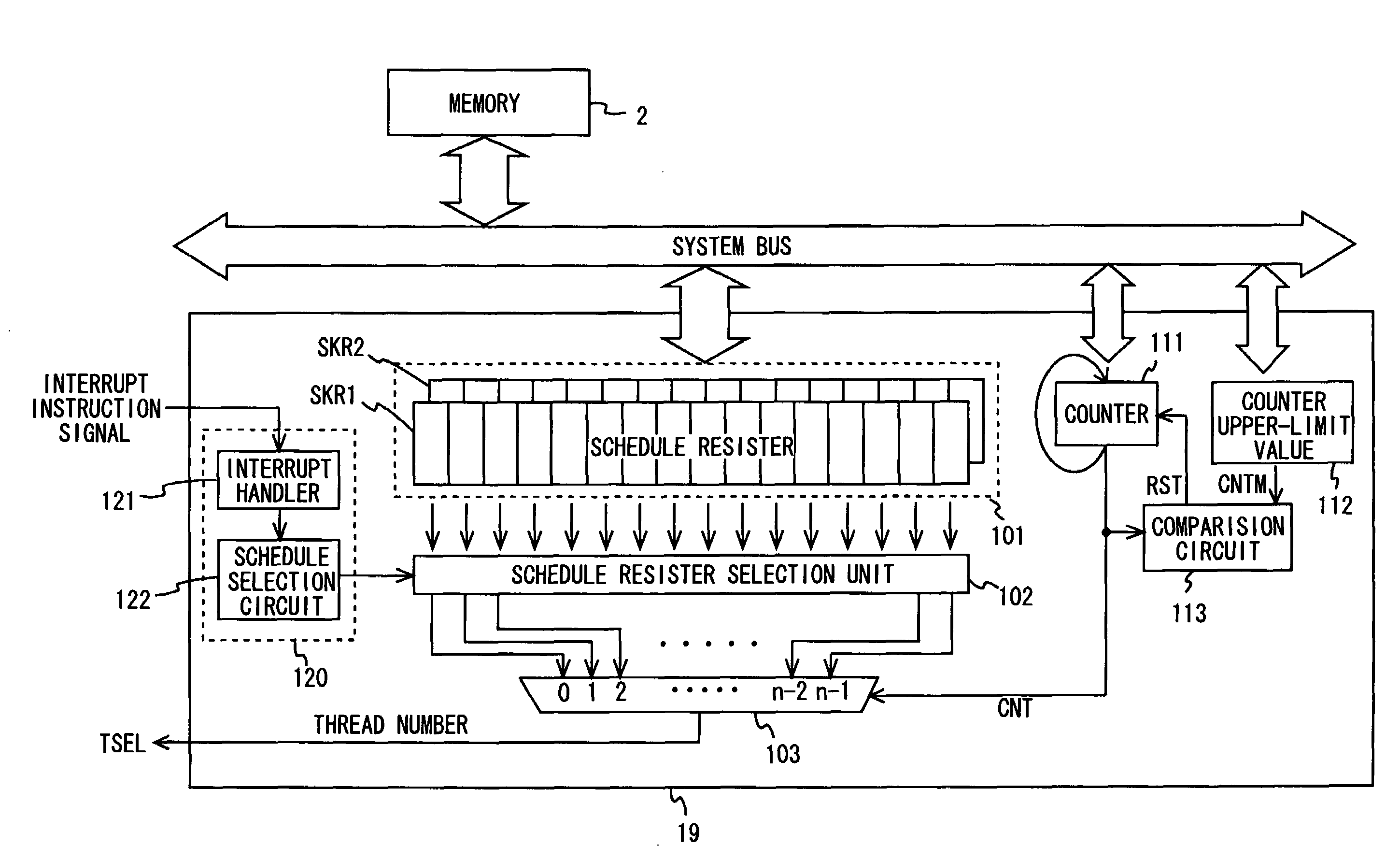 Multi-thread processor