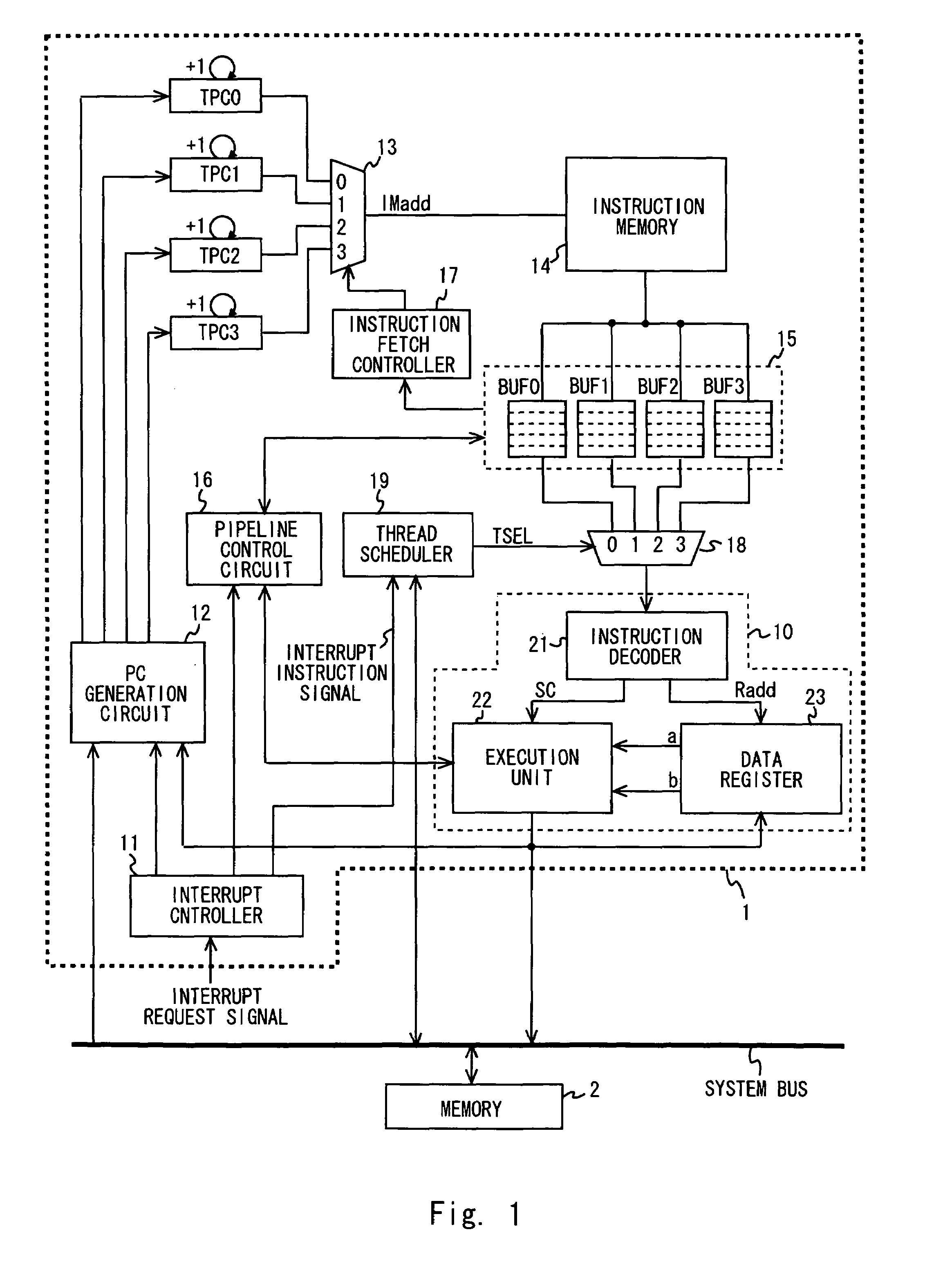 Multi-thread processor