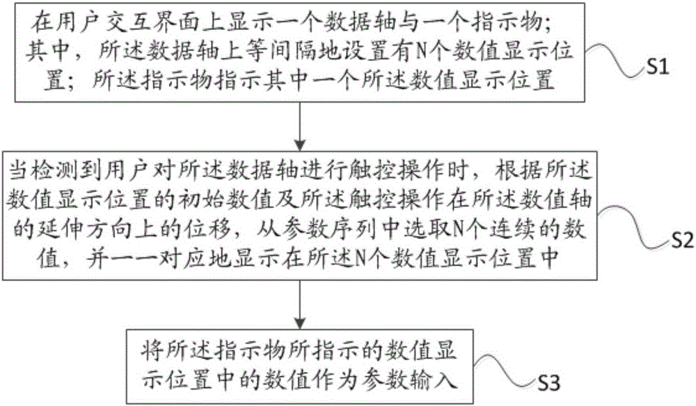 Parameter inputting method and device