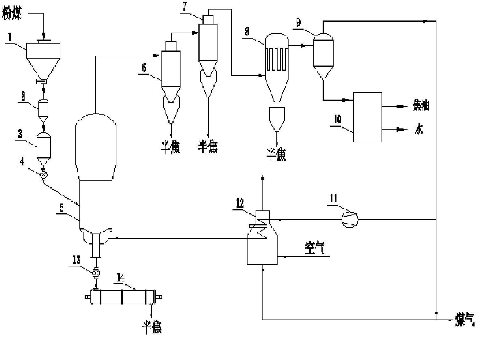 Circulated coal gas heat carrier fluidized bed ash coal pyrolysis device and method