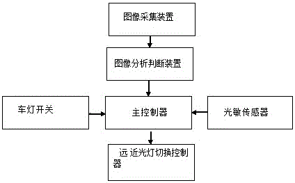 Dark-night driving lamplight automatic switching device and switching method