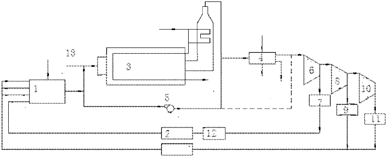 Oxygen-enriched combustion poly-generation process and equipment for steam injection boiler in oil field