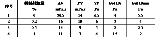 Preparation method of imidazoline inhibitor applicable to drilling fluid