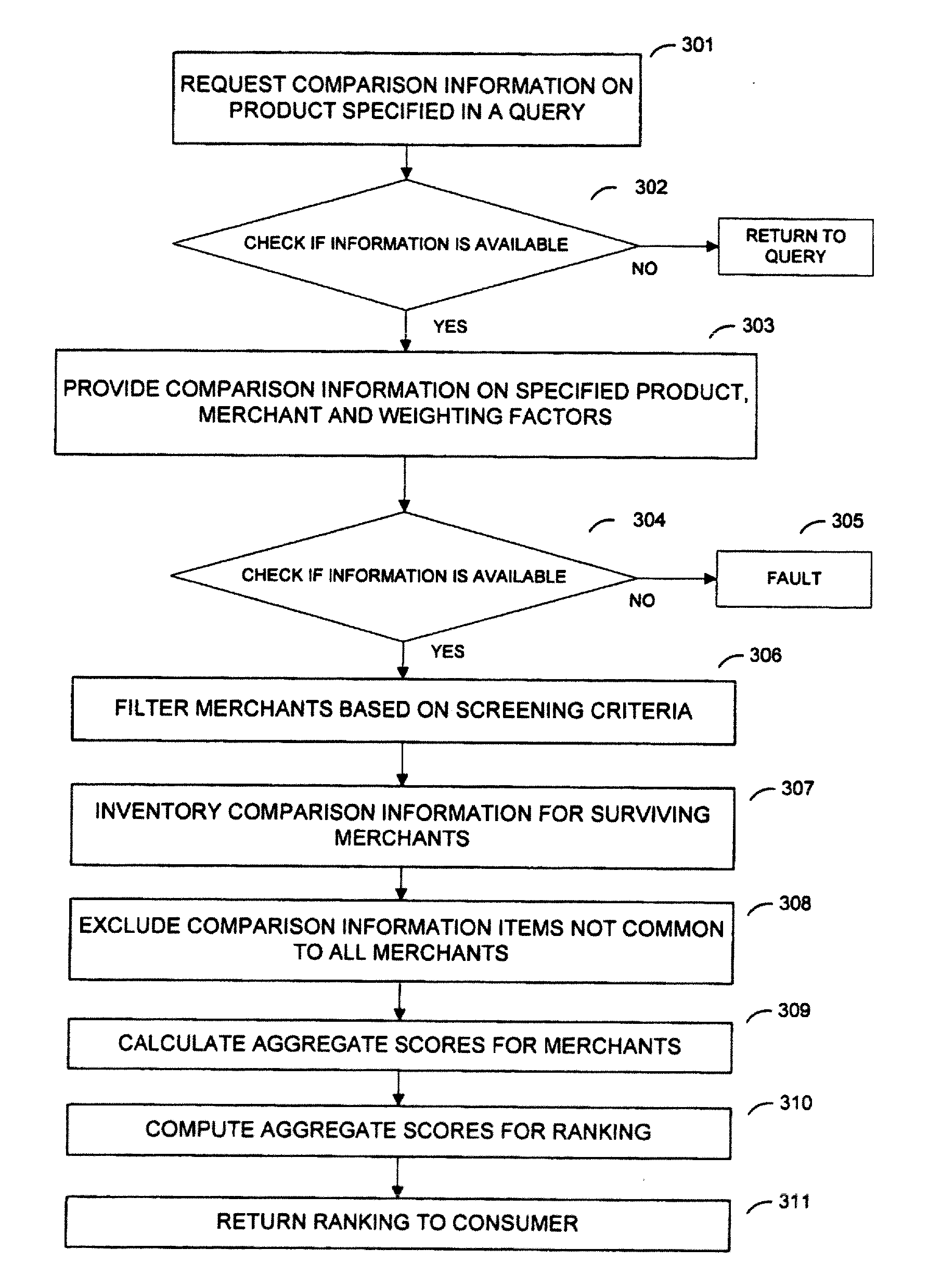 Customizable electronic commerce comparison system and method