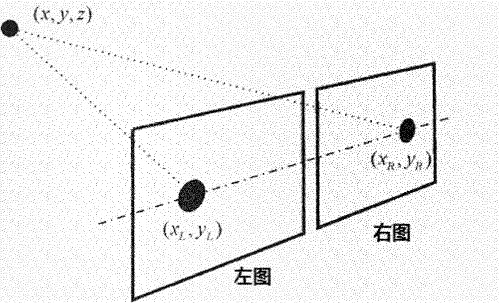 Motion capture method for binocular vision image based on background modeling