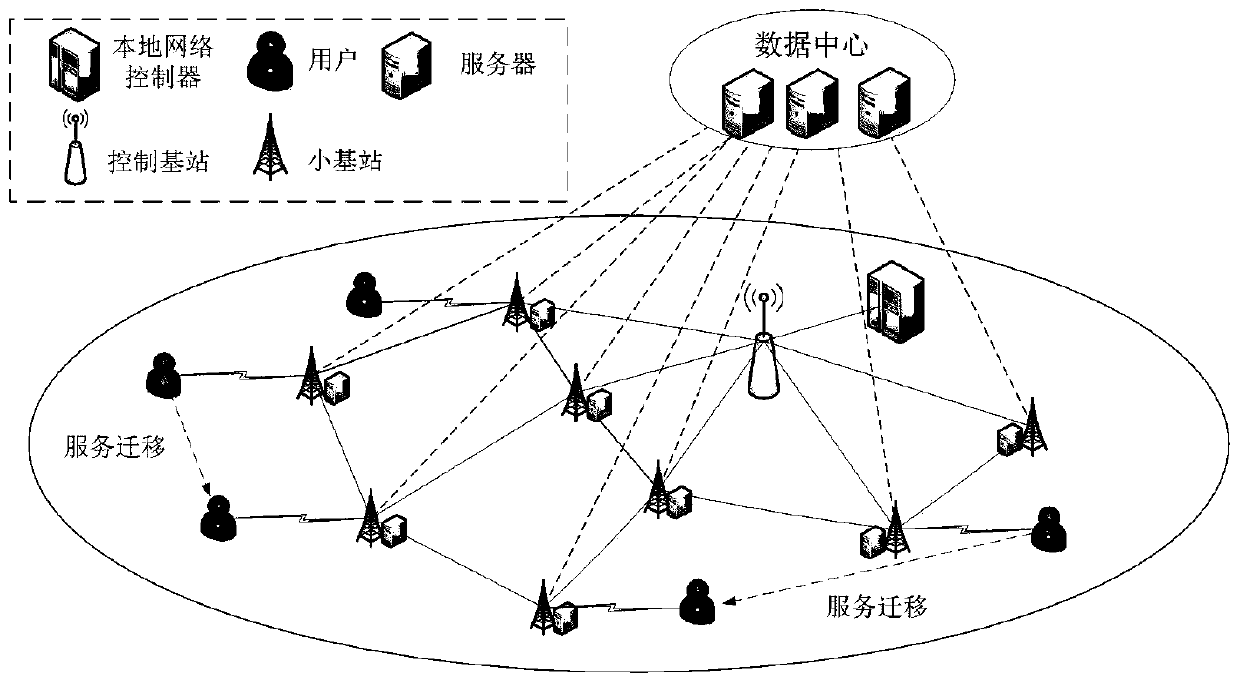 Particle swarm-based service migration method in edge computing environment