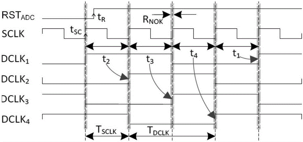 Multichannel parallel acquisition system with multi-device asynchronous reset recognition correction function