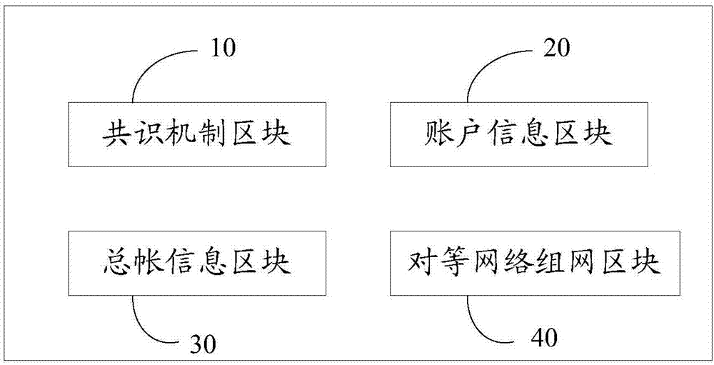 Charging and settlement method of international roaming communication, related device and distributed system