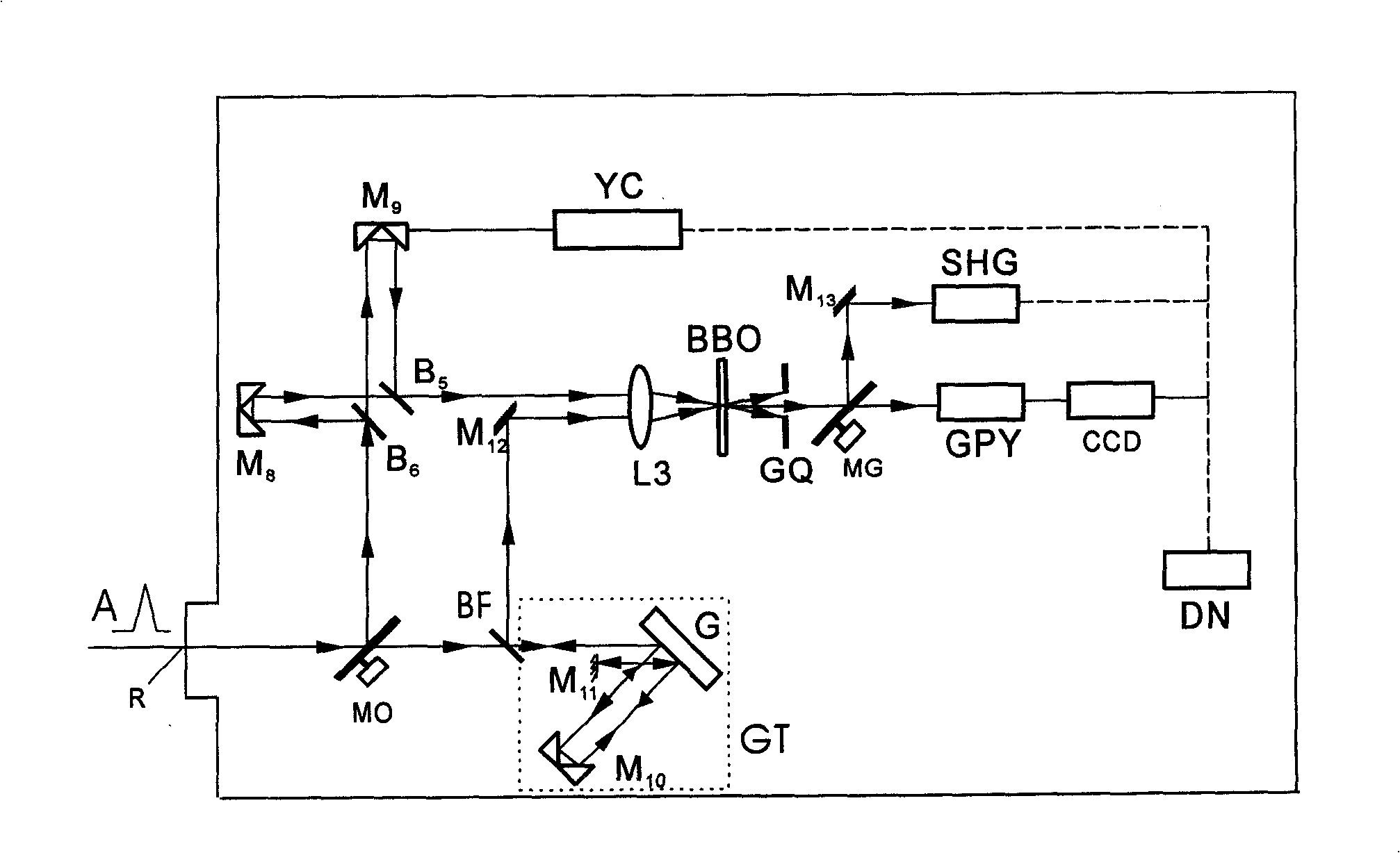 Femtosecond laser camera