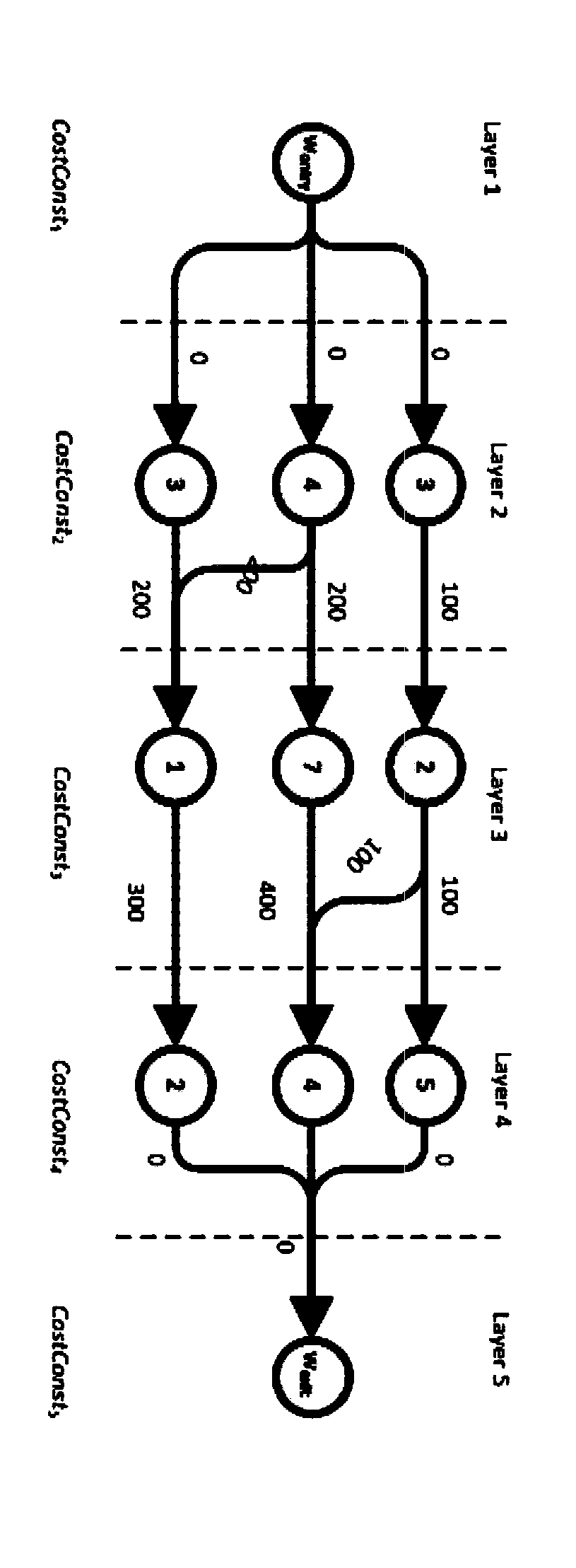 A static workflow scheduling method and device