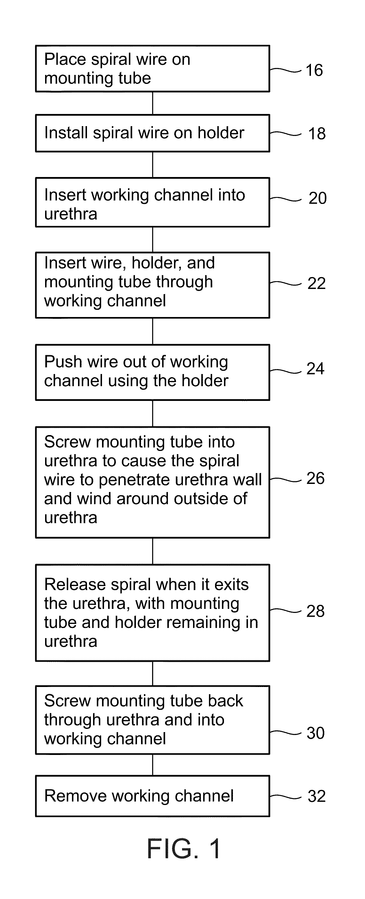 Methods and devices for urethral treatment