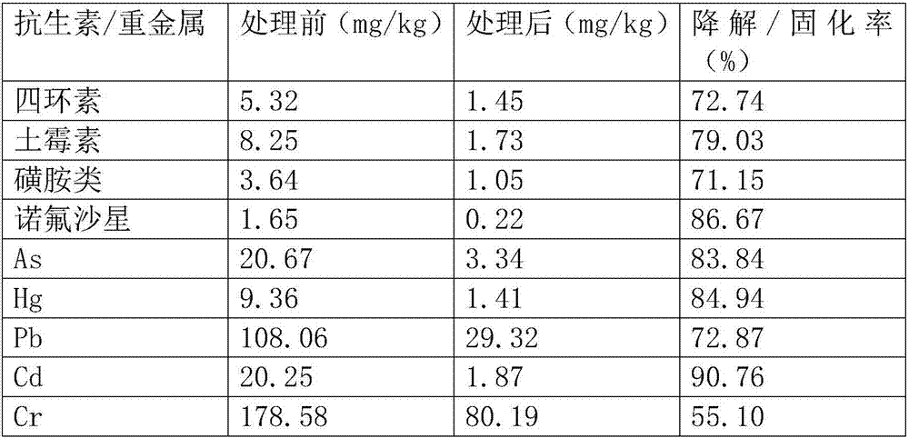 Method for preparing ecological organic crude fertilizer through rapid degradation of livestock and poultry wastes