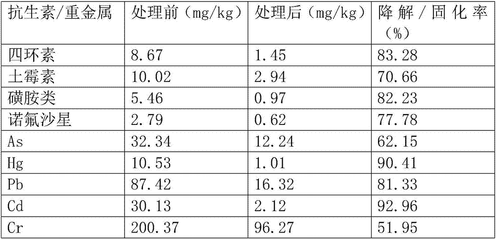 Method for preparing ecological organic crude fertilizer through rapid degradation of livestock and poultry wastes