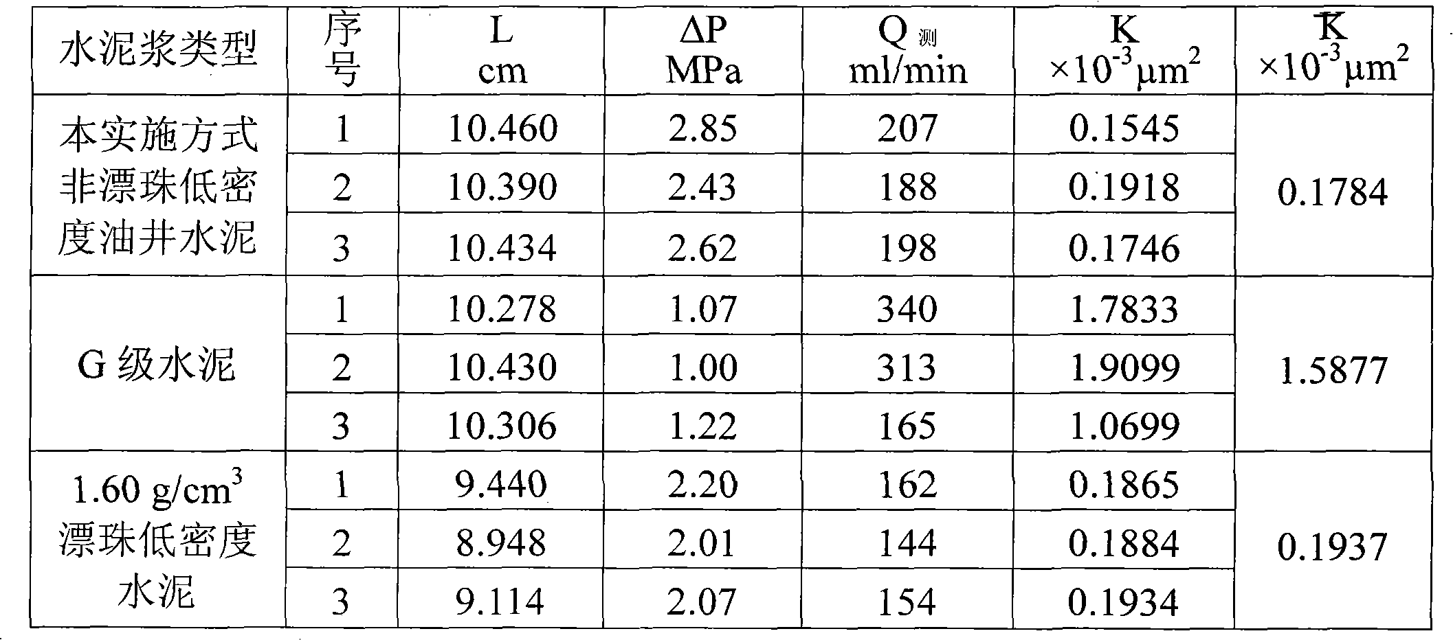 Non-floating bead low-density oil-well cement