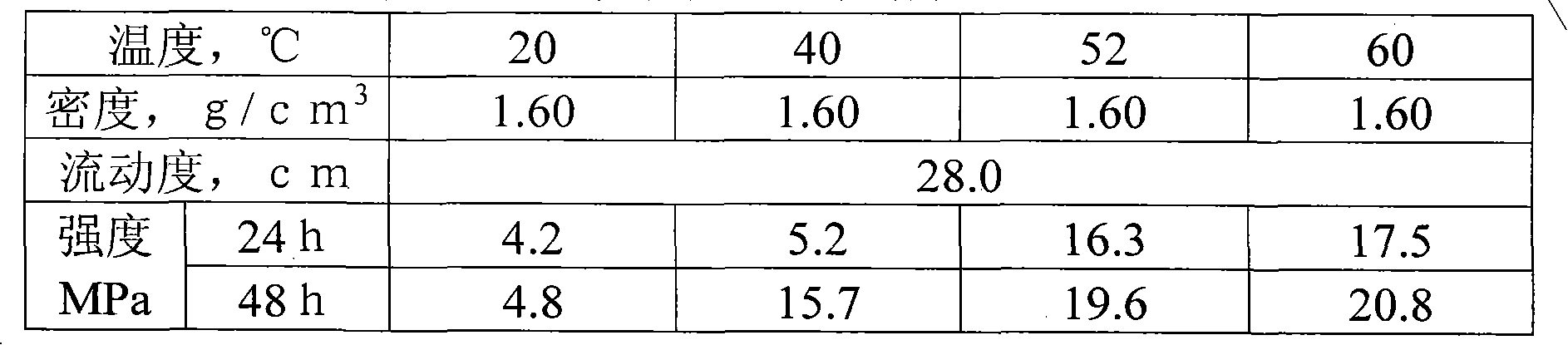 Non-floating bead low-density oil-well cement