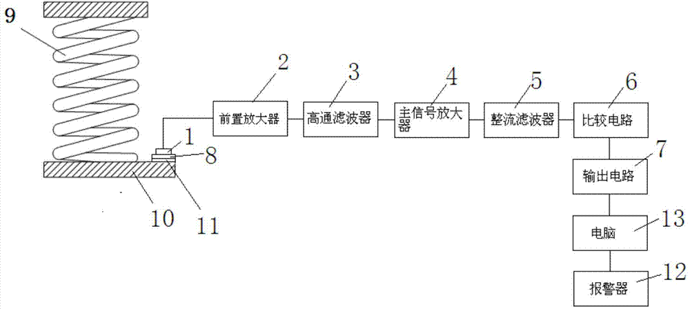 Breaker switch-on-off gate spring ultrasound monitoring device and method