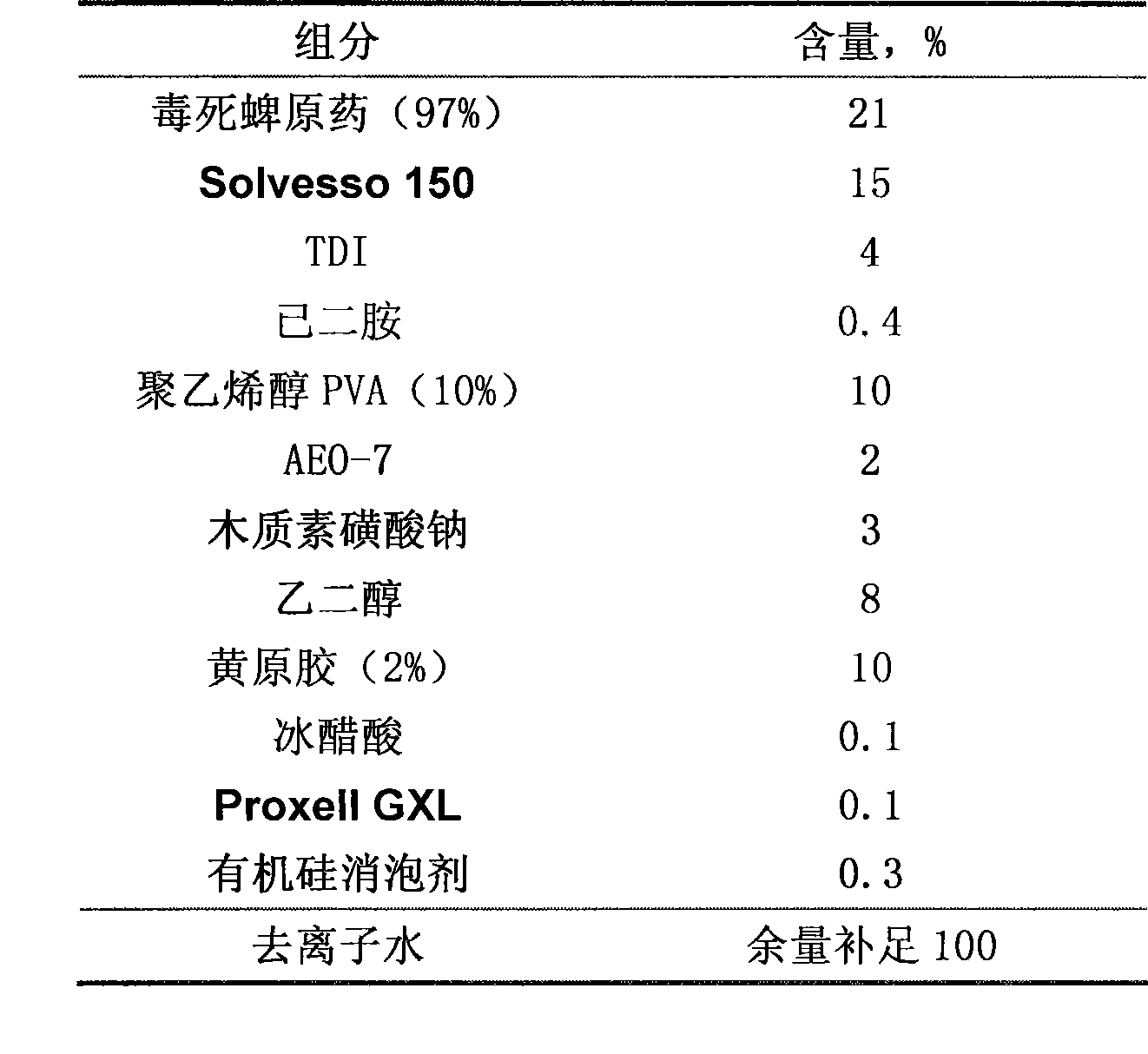 High-content chlorpyrifos microcapsule suspension agent and production method