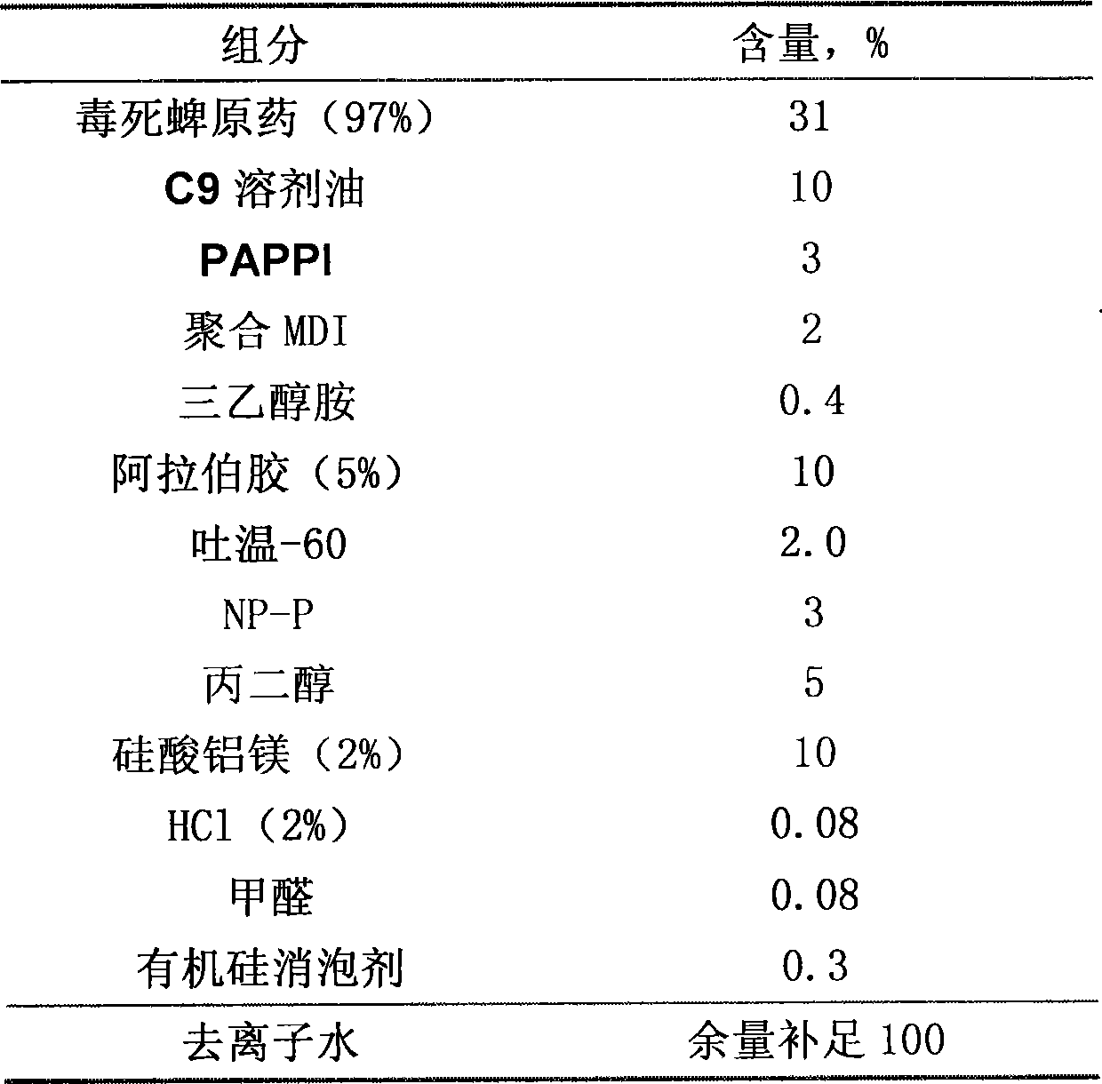 High-content chlorpyrifos microcapsule suspension agent and production method