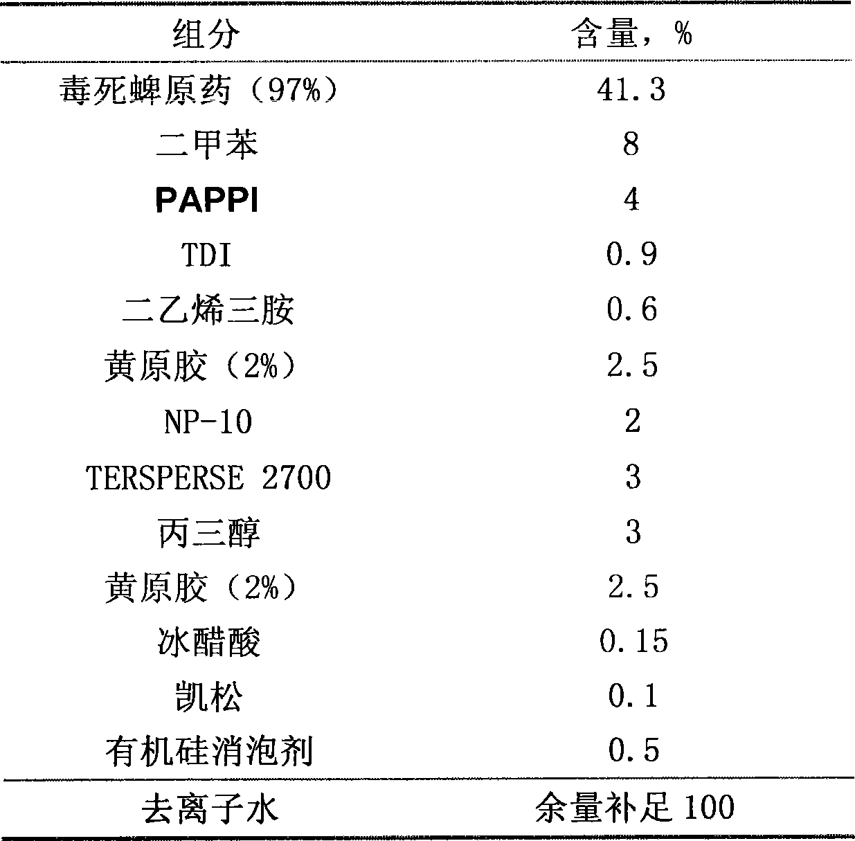 High-content chlorpyrifos microcapsule suspension agent and production method