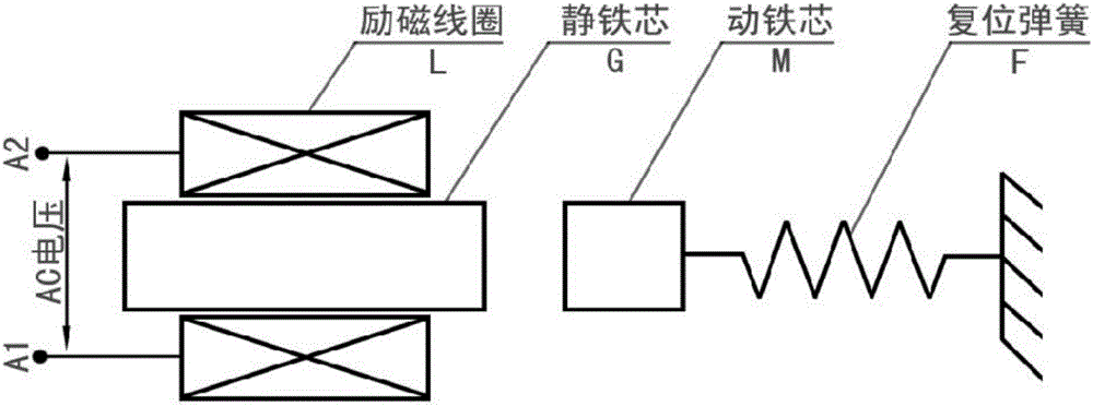 Voltage-boosting started alternating current electromagnet