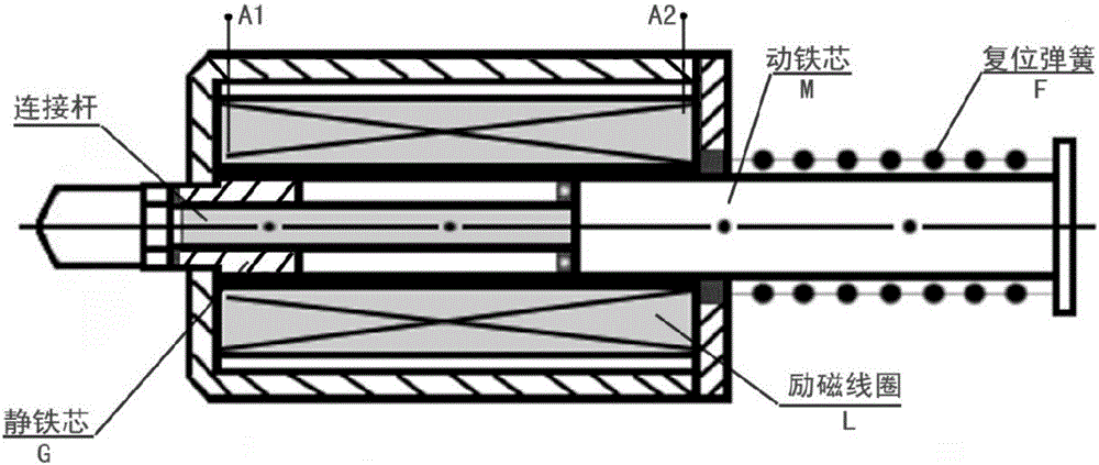 Voltage-boosting started alternating current electromagnet