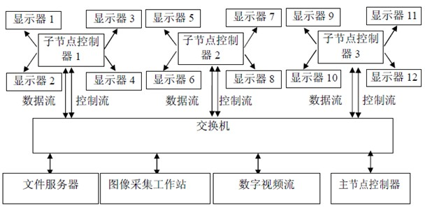 Multi-screen parallel massive information display system