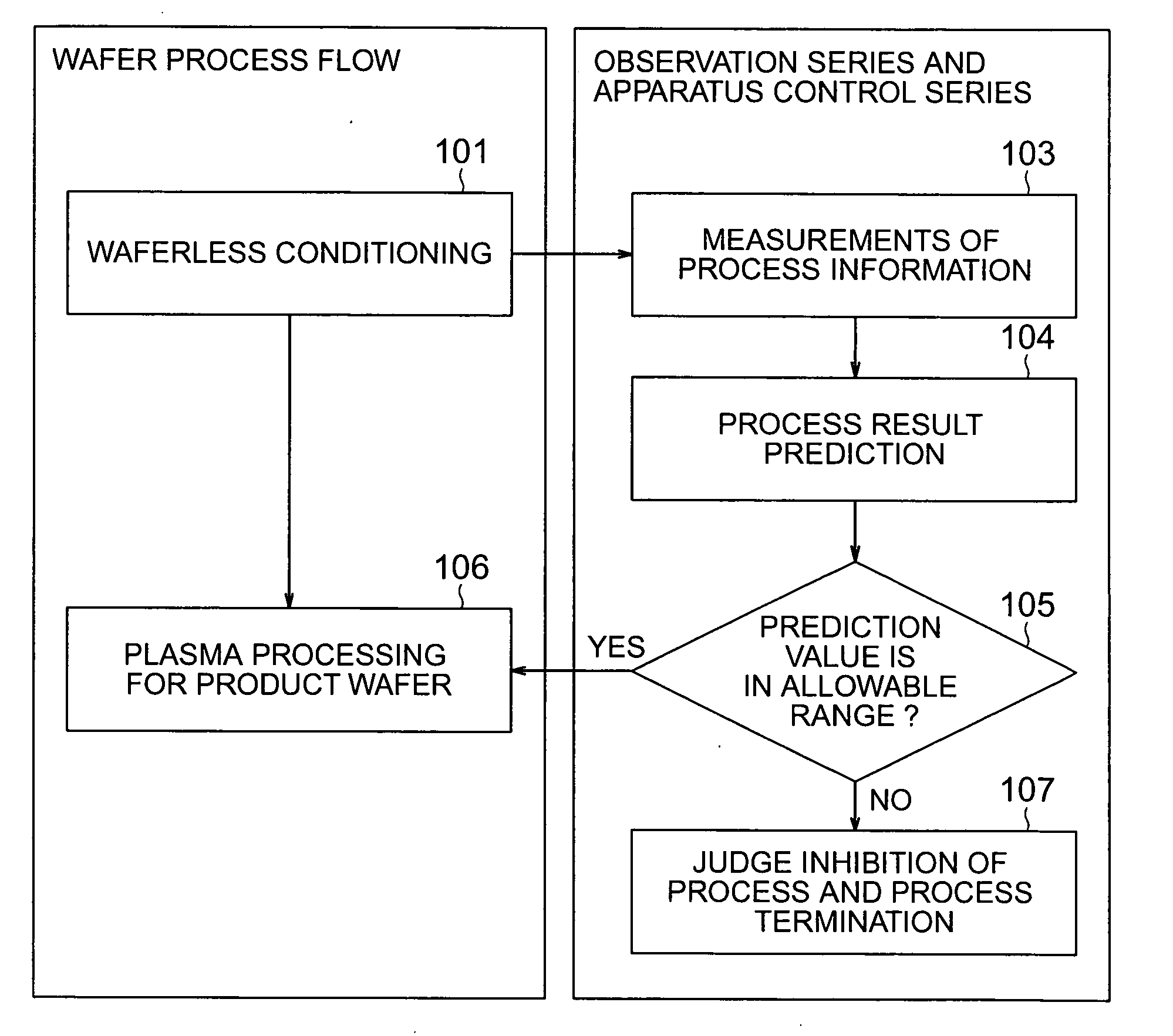 Plasma processing apparatus and method