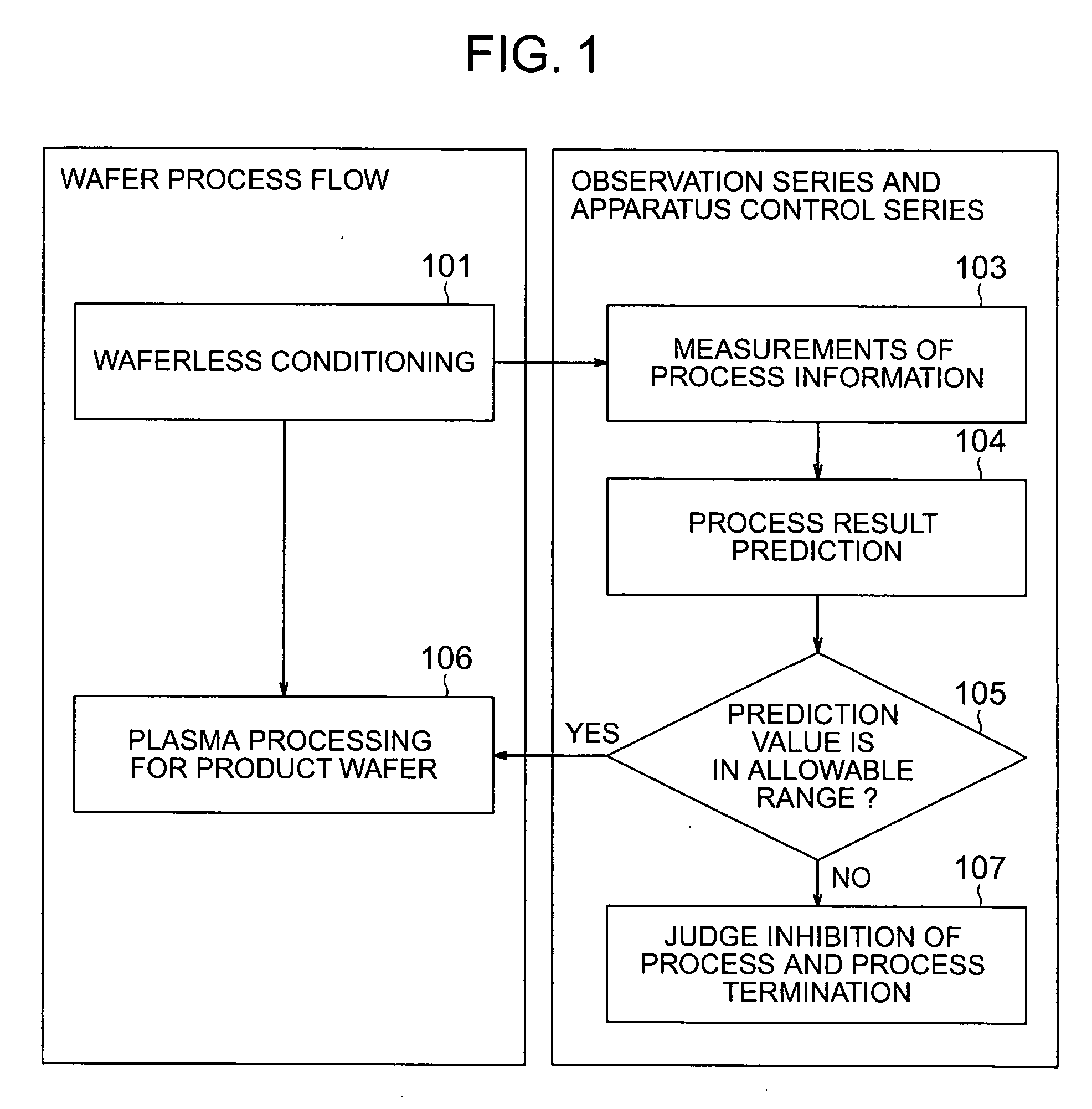 Plasma processing apparatus and method