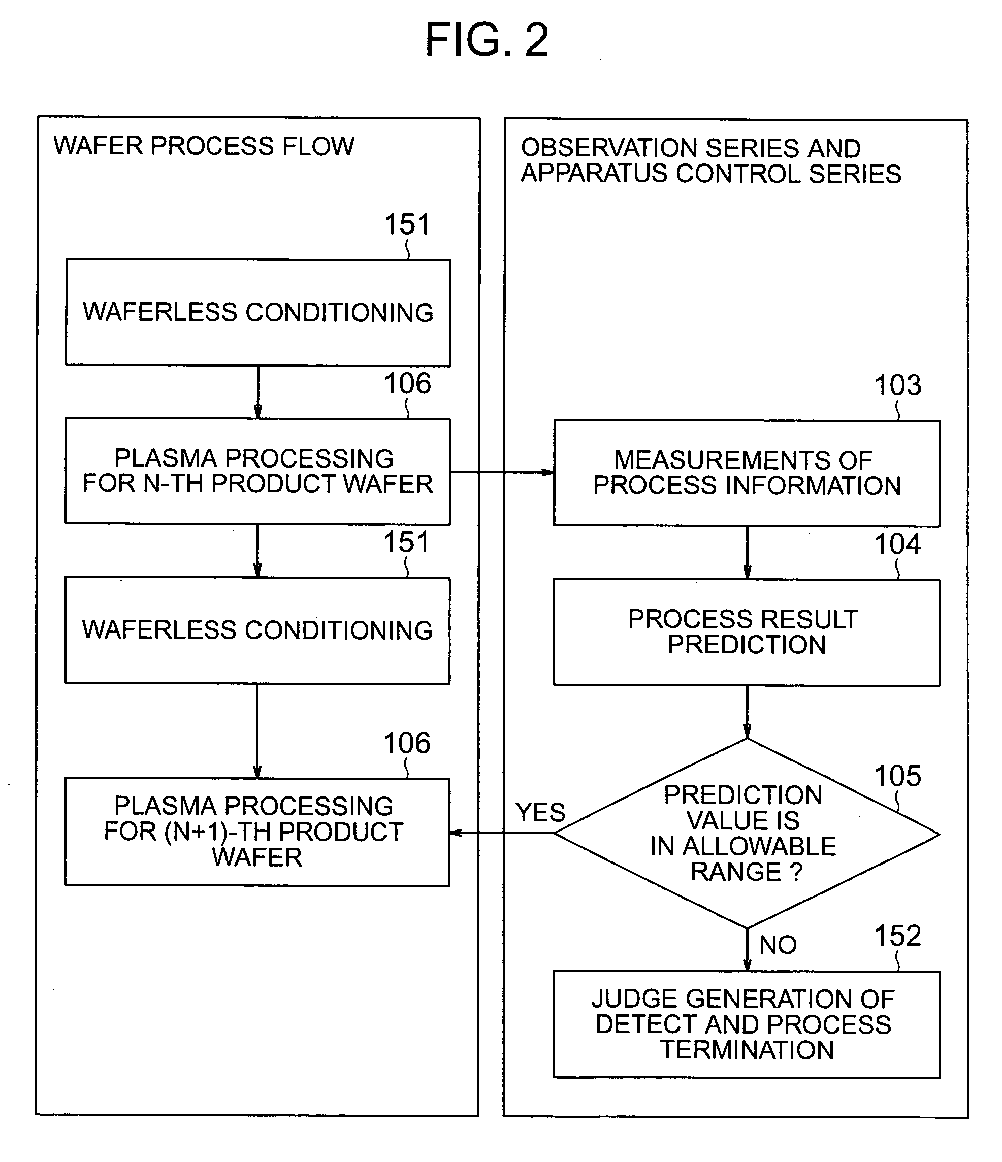 Plasma processing apparatus and method