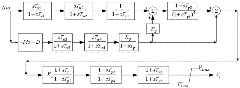 Input signal equivalent based accelerating power type PSS (packet switching service) parameter tuning method