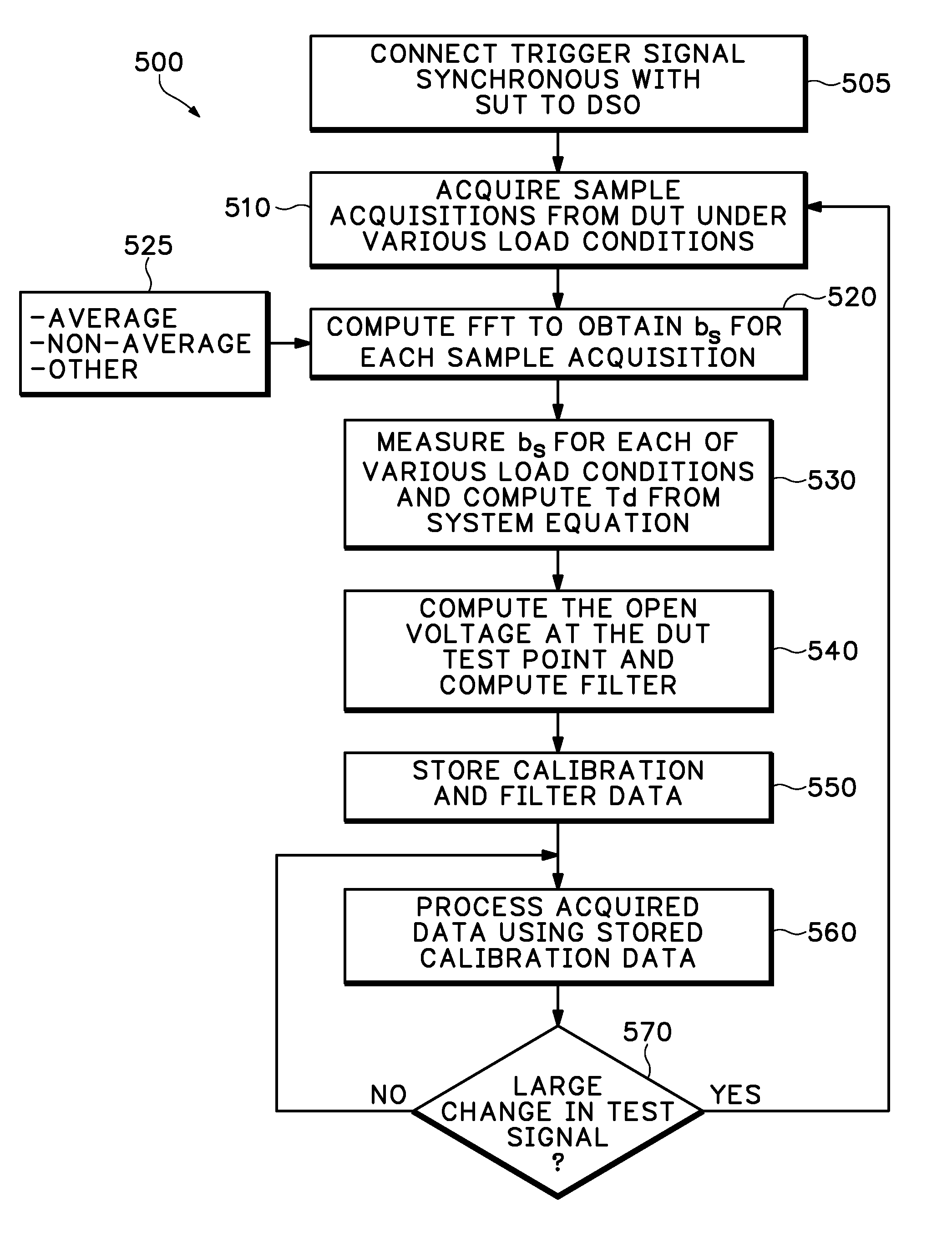 Signal analysis system and calibration method