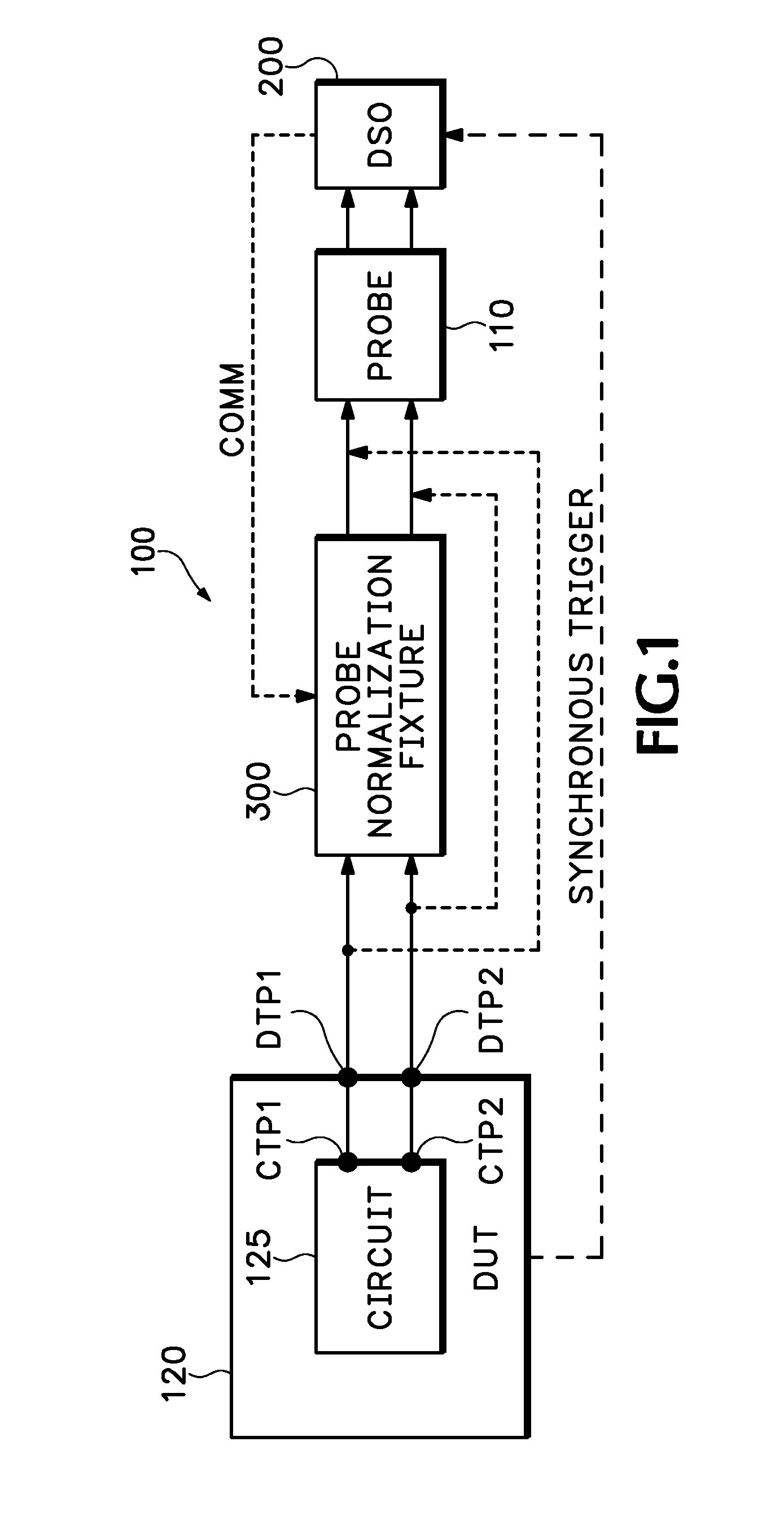 Signal analysis system and calibration method