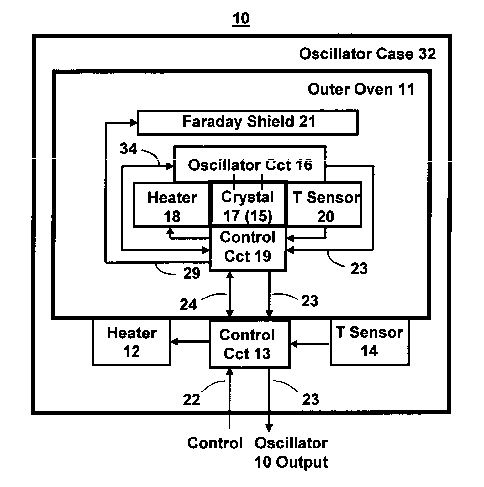 High stability double oven crystal oscillator