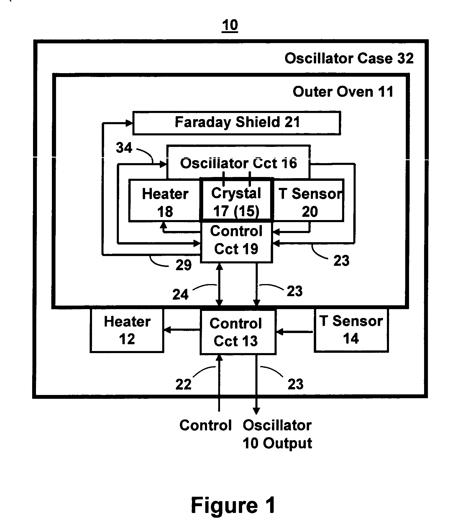 High stability double oven crystal oscillator