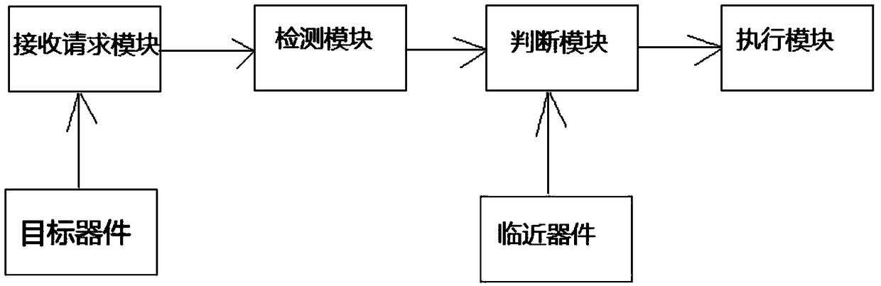 Intelligent socket based on multi-user power dynamic distribution