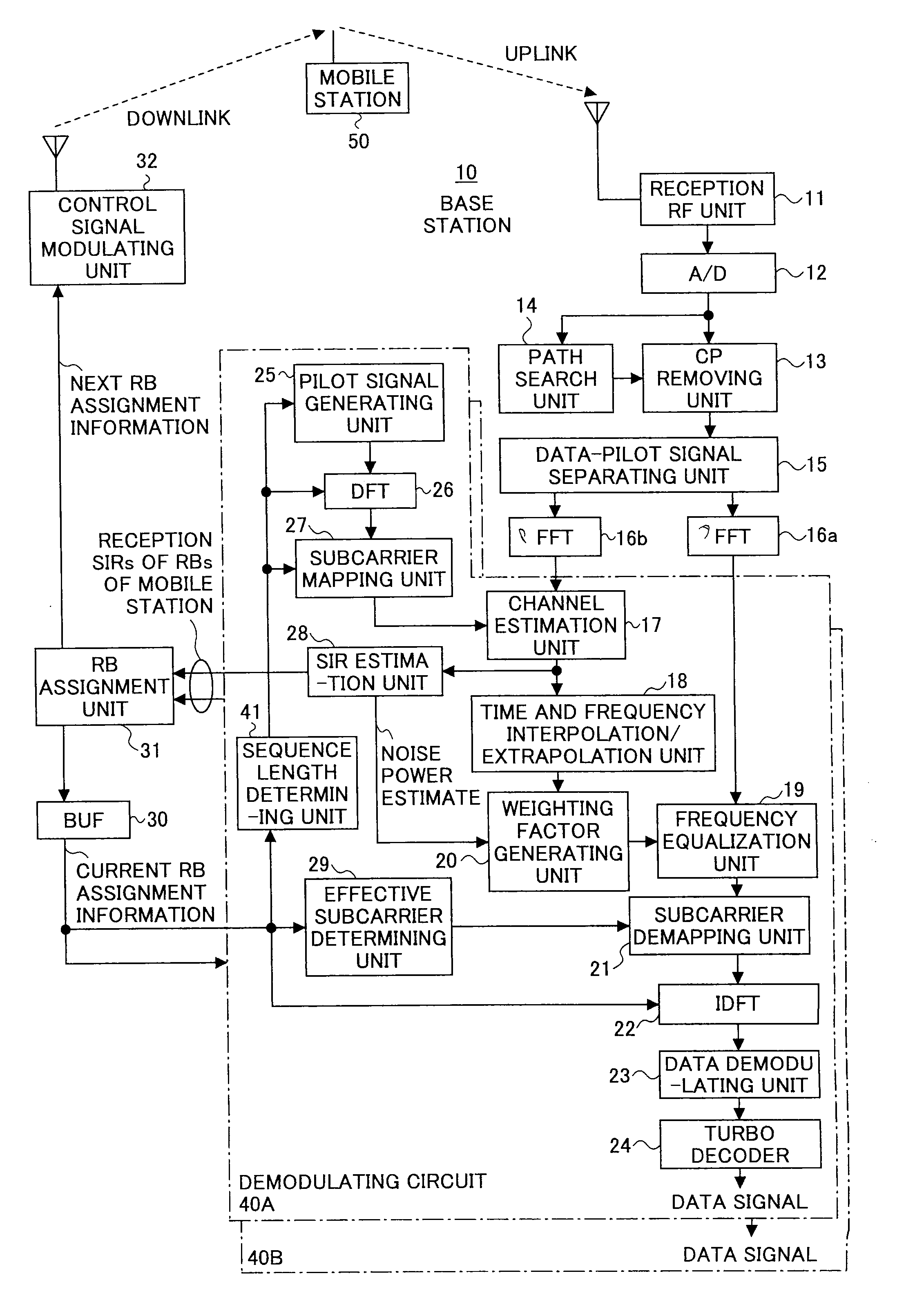 Pilot signal transmission method and mobile communication system