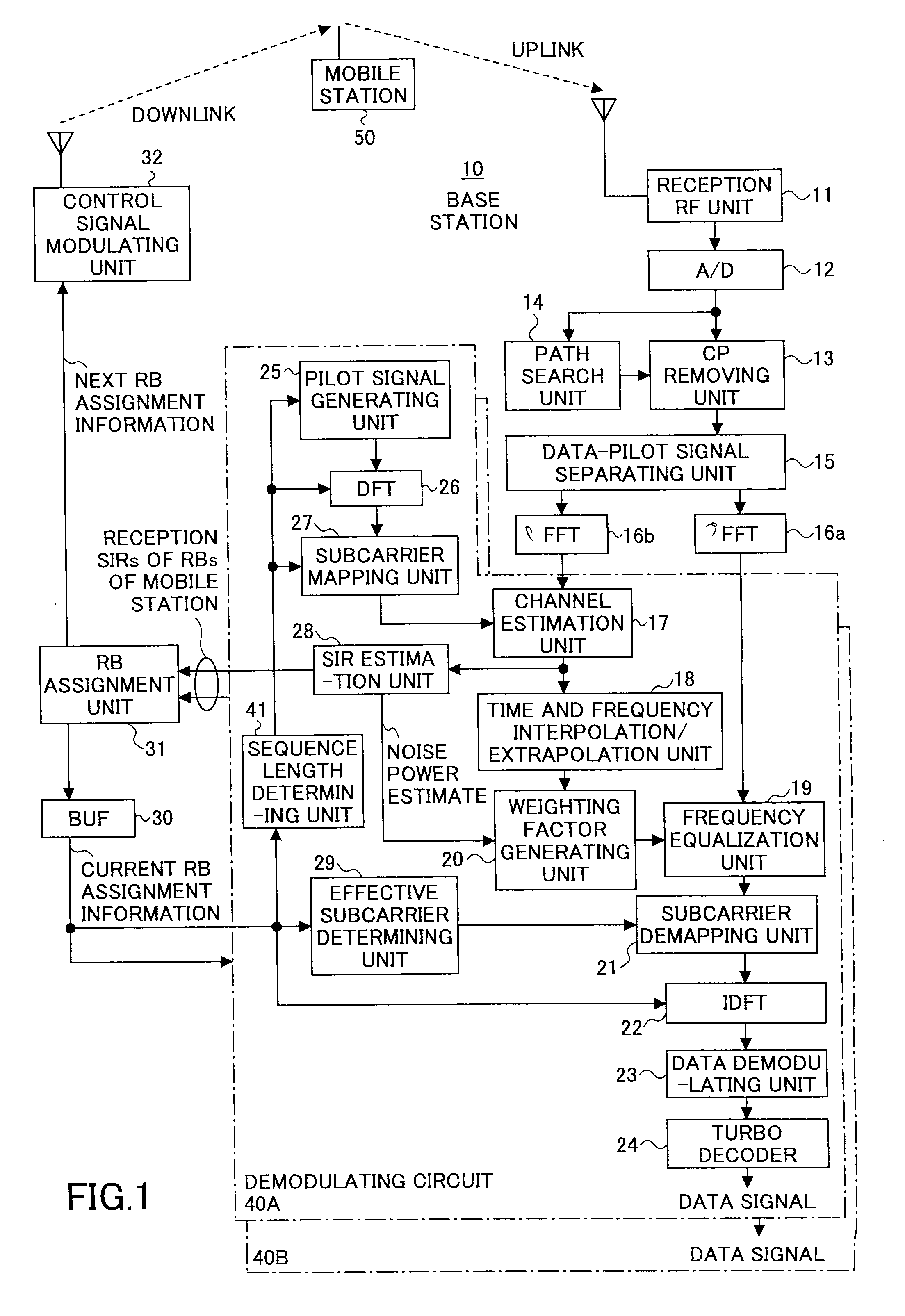 Pilot signal transmission method and mobile communication system