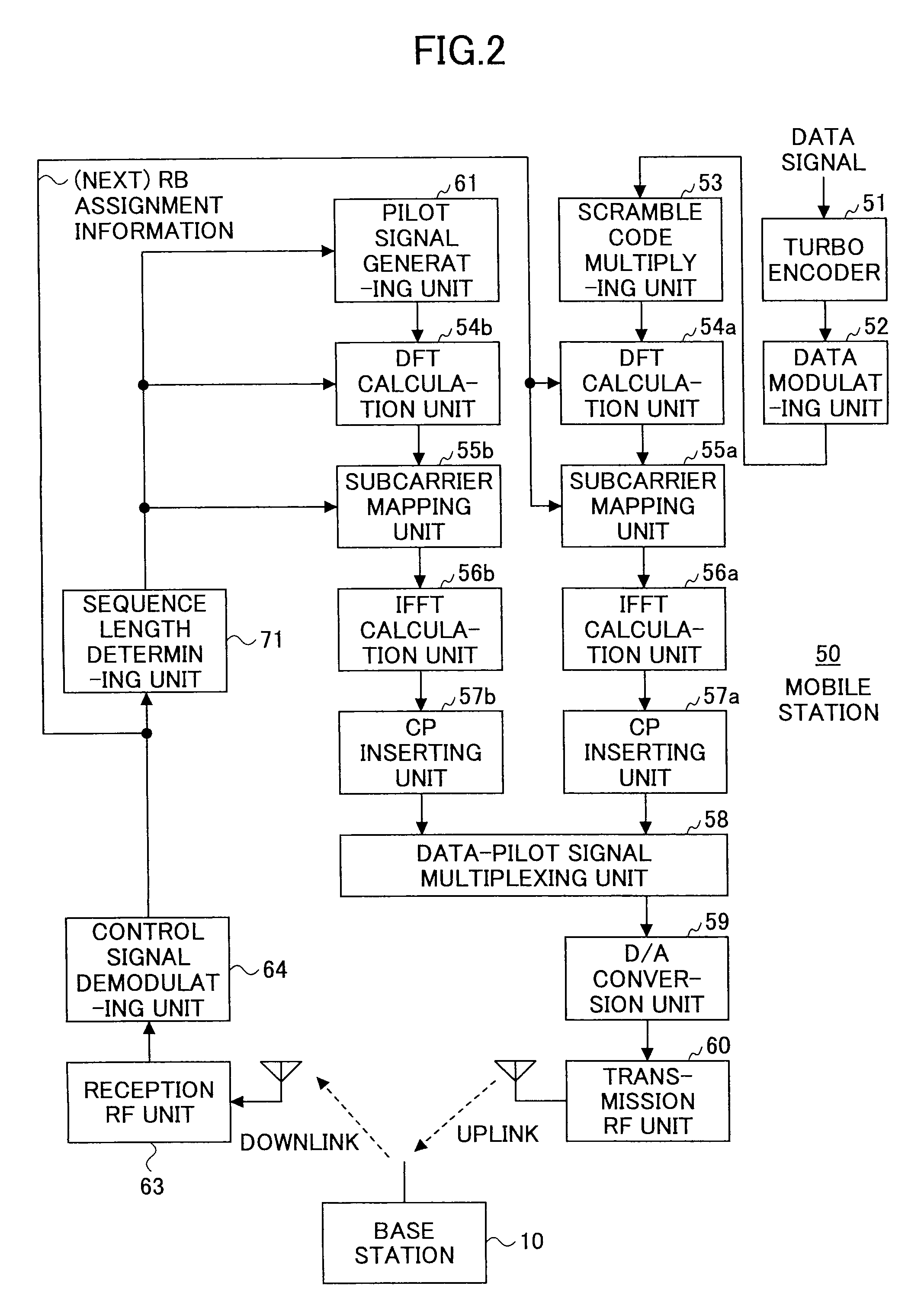 Pilot signal transmission method and mobile communication system