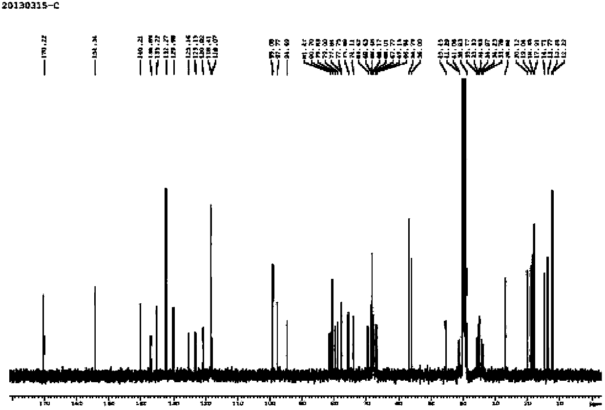 Novel Avermectin derivative and preparation method thereof