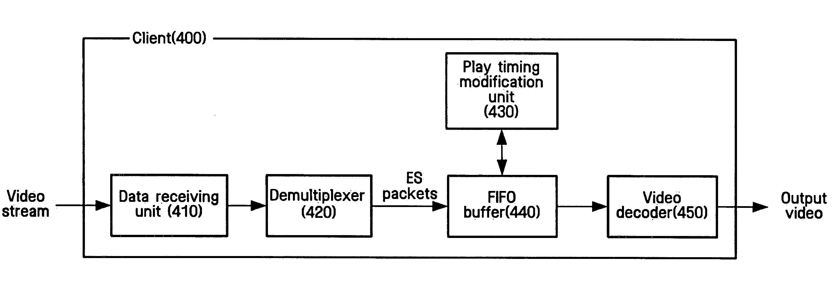 Client for video stream play and method thereof