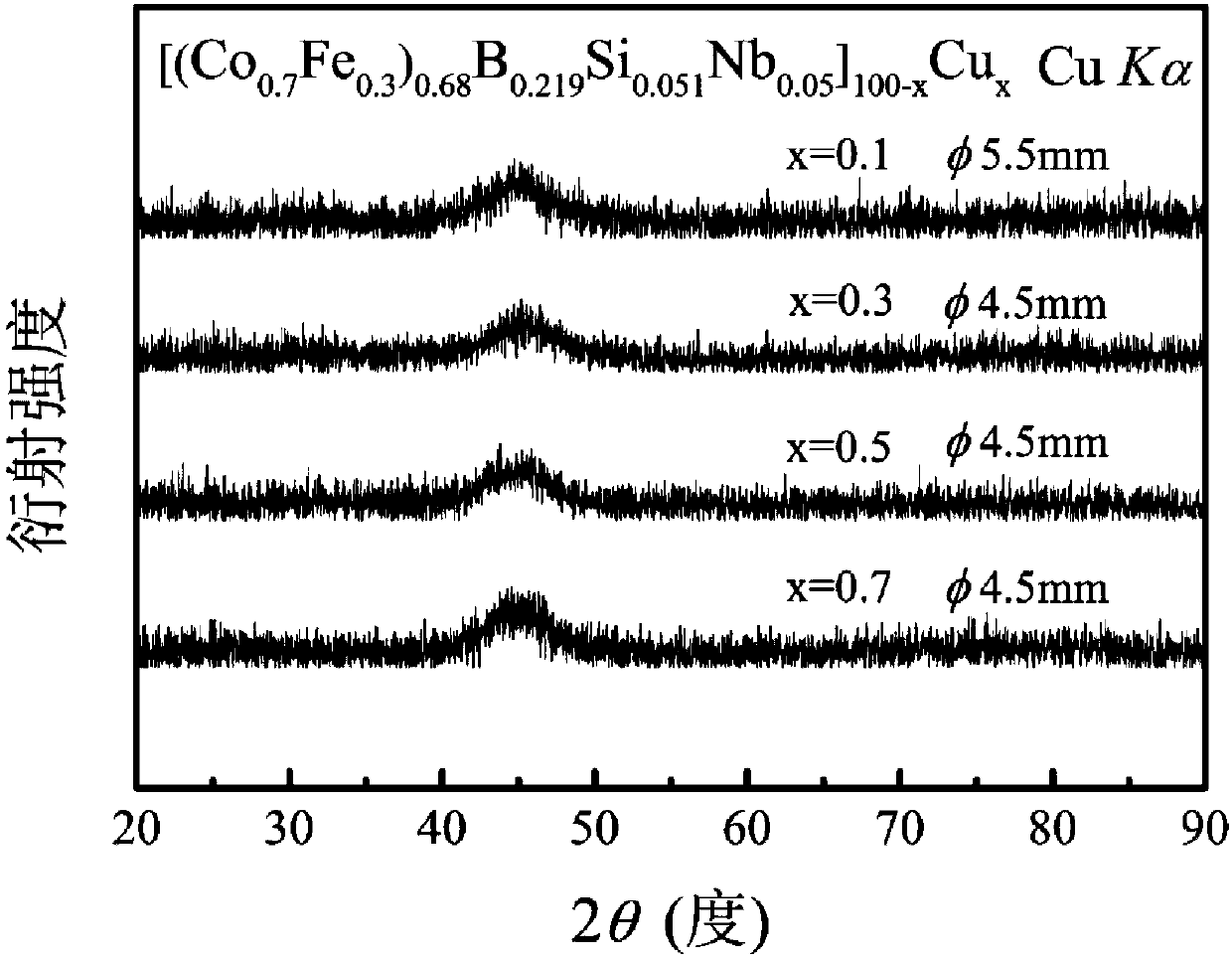 Large-plasticity cobalt-based bulk amorphous alloy with high amorphous forming ability and preparing method large-plasticity cobalt-based bulk amorphous alloy