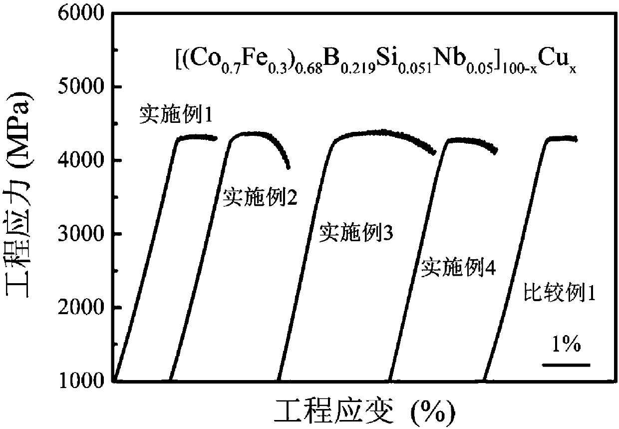 Large-plasticity cobalt-based bulk amorphous alloy with high amorphous forming ability and preparing method large-plasticity cobalt-based bulk amorphous alloy