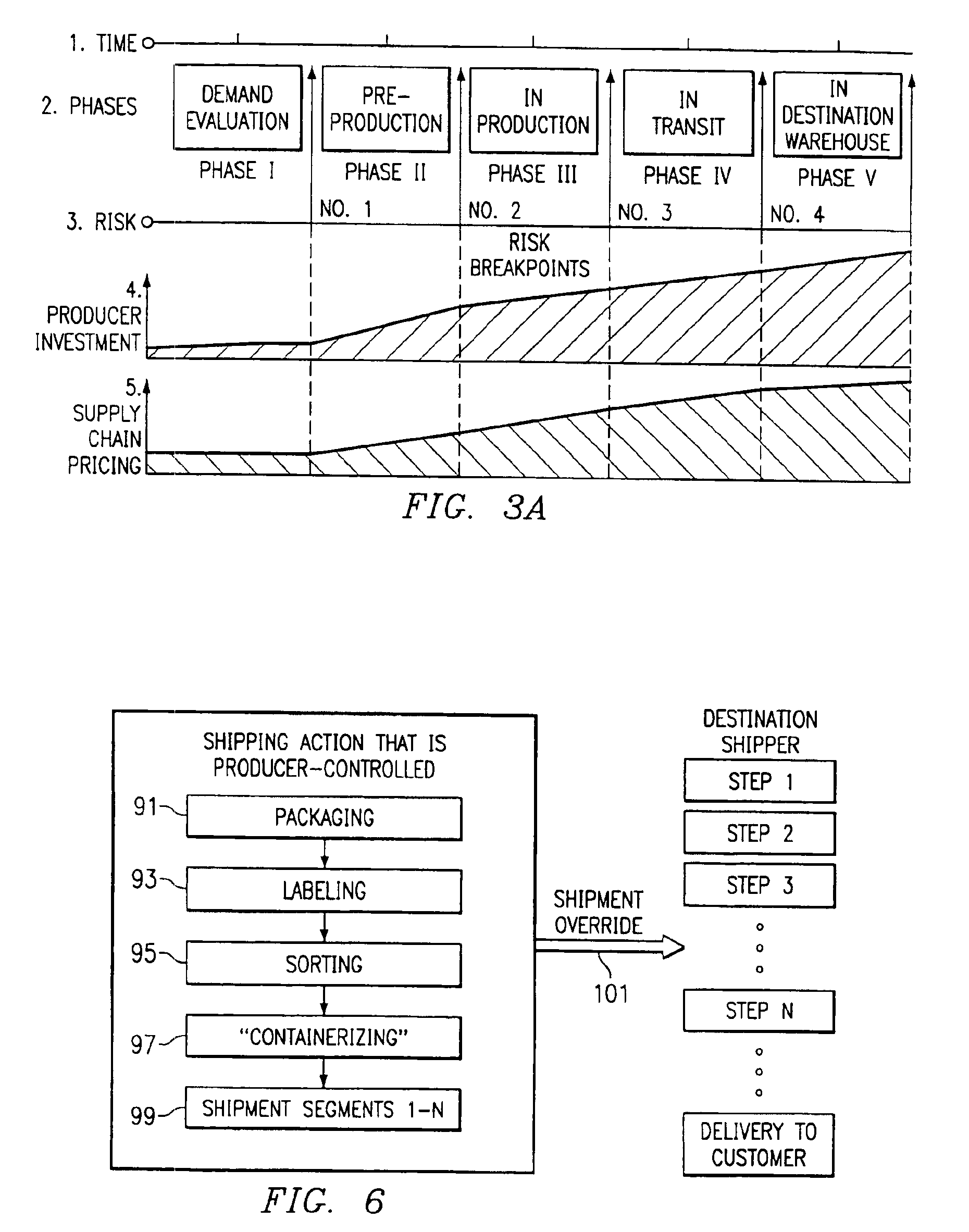 Method of producing, selling, and distributing articles of manufacture