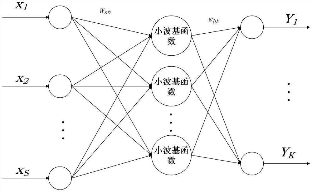 Wind power cluster power prediction method based on spatio-temporal correlation