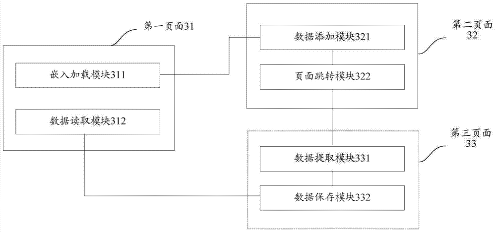 Web page cross-domain communication method and device