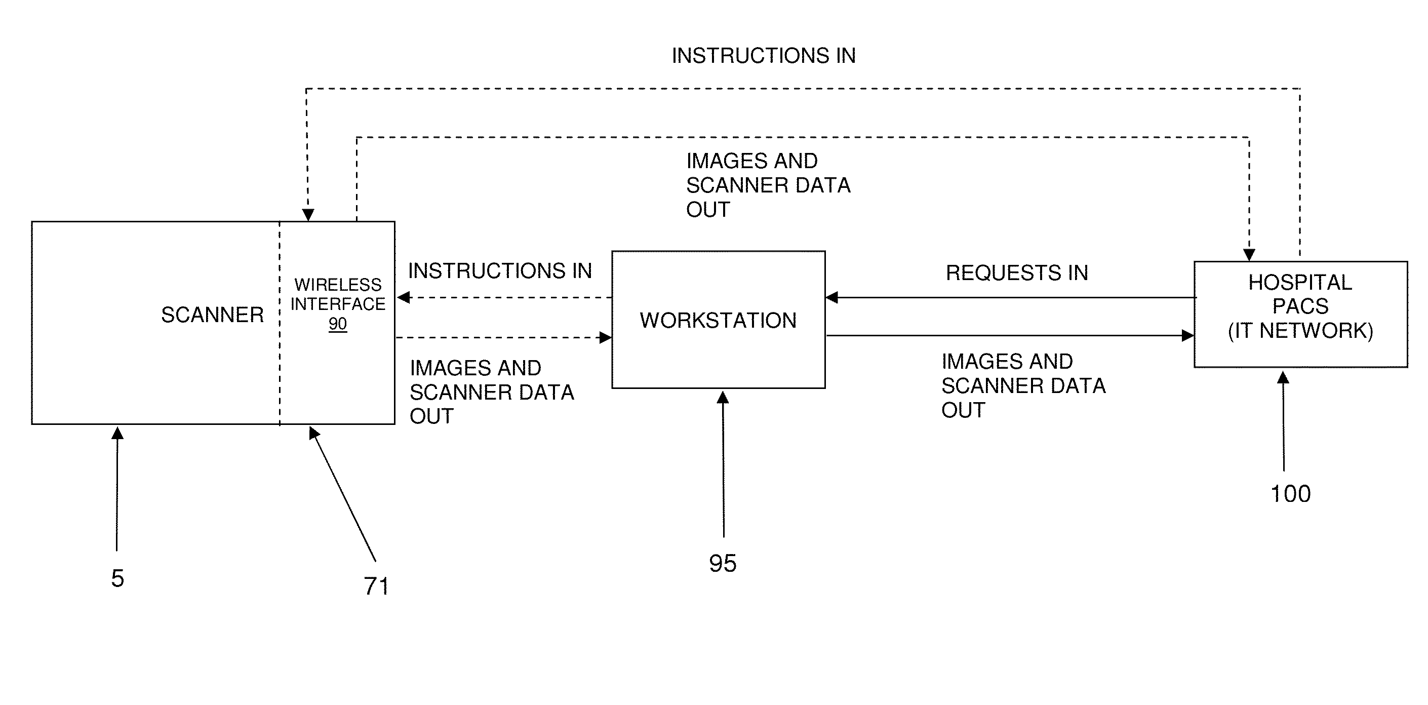 Wireless imaging system